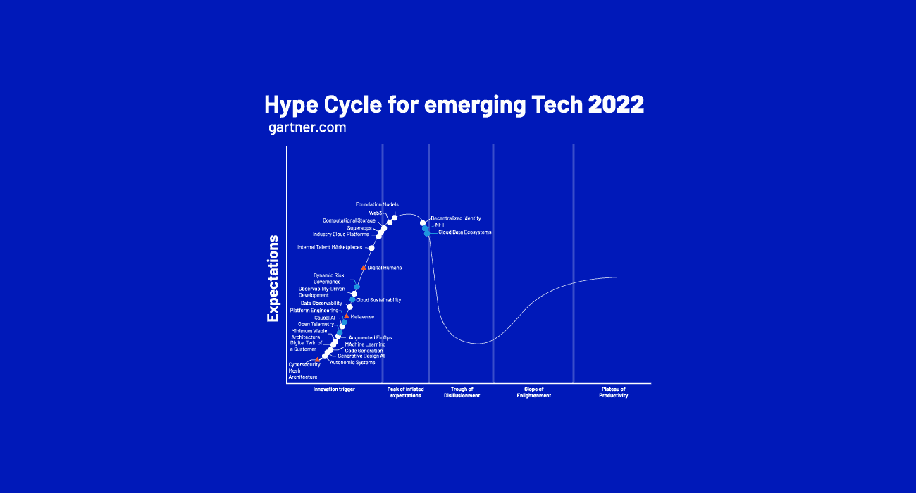 hype-cycle-emerging-tech-2022